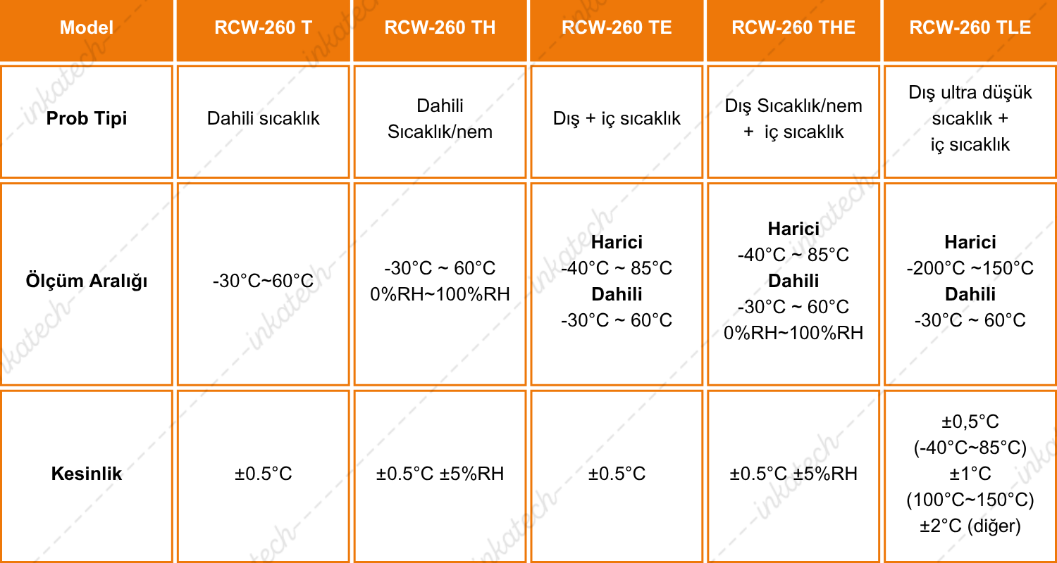 Elitech RCW-260 Serisi Model Karşılaştırma Tablosu