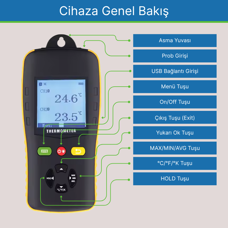 Tzone TC602 Cihazına Genel Bakış